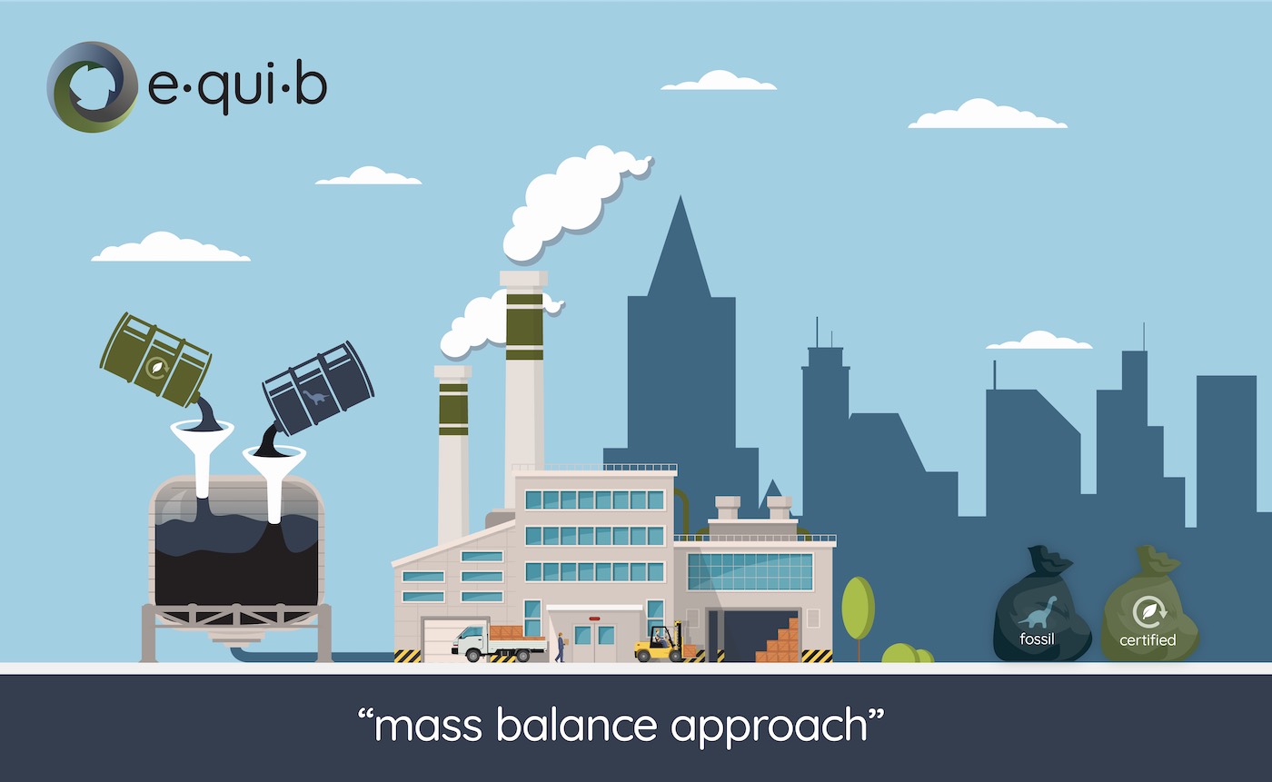 Equib-Infographic Equib Infographic